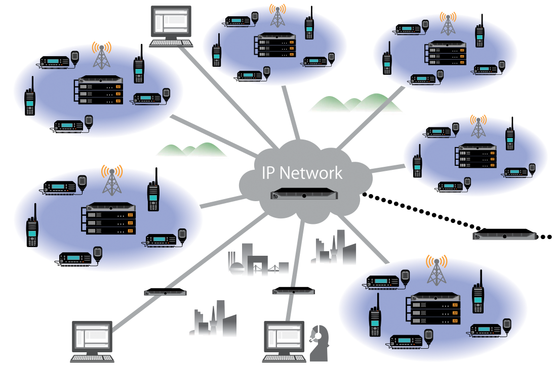 NEXEDGE Gen2 Digital Trunked Wide Area IP Networks